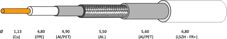 CONOTECH NS113TRI HQ LSZH B2ca 500m