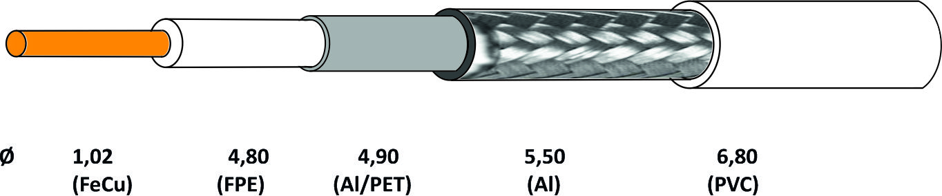 CONOTECH RG6-U (FeCu) 100m