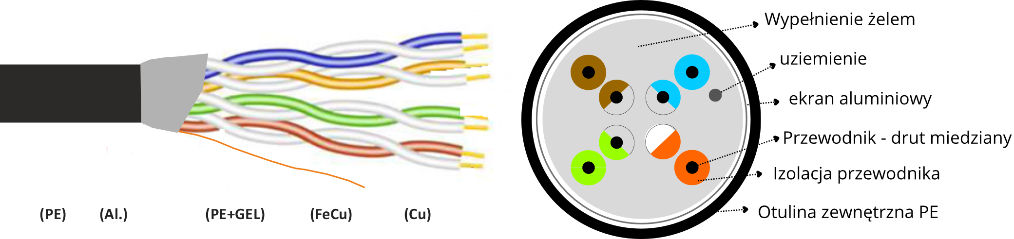CONOTECH F/UTP LAN kat.5e GEL 305m 